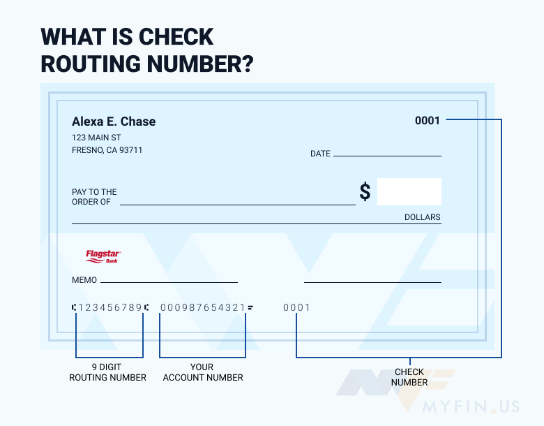 Flagstar Bank Routing Number Is 272471852 Myfin us