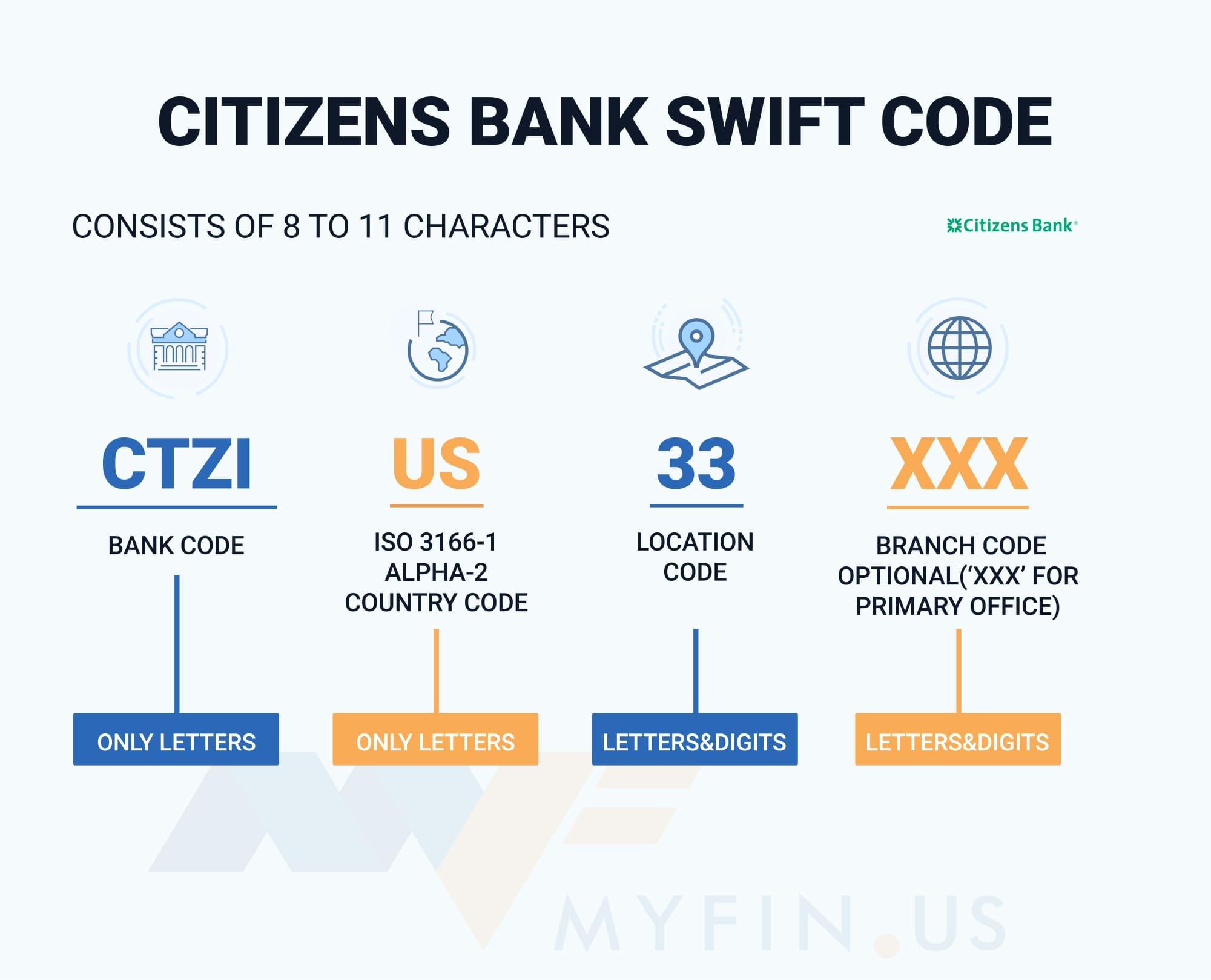 SWIFT-code Citizens Bank