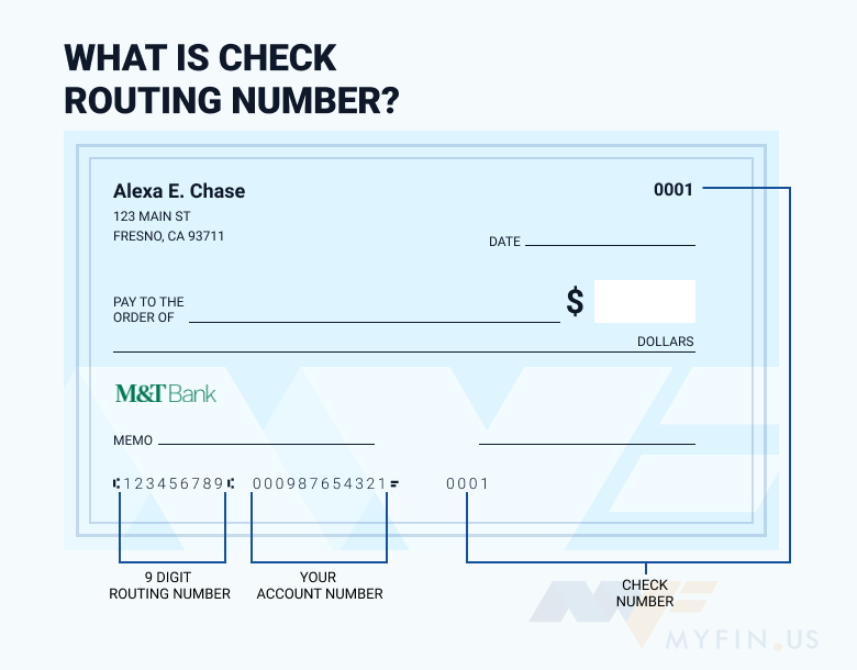 M&T Bank routing number