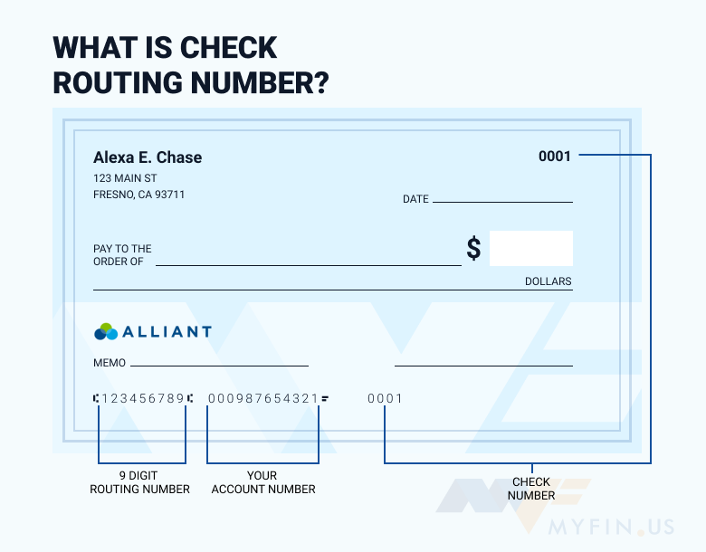 Alliant Credit Union routing number