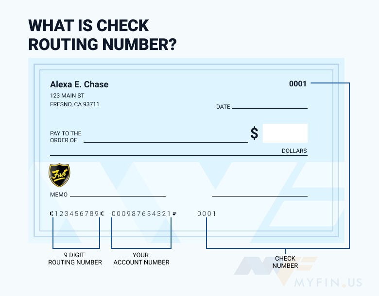 First Financial Bank routing number