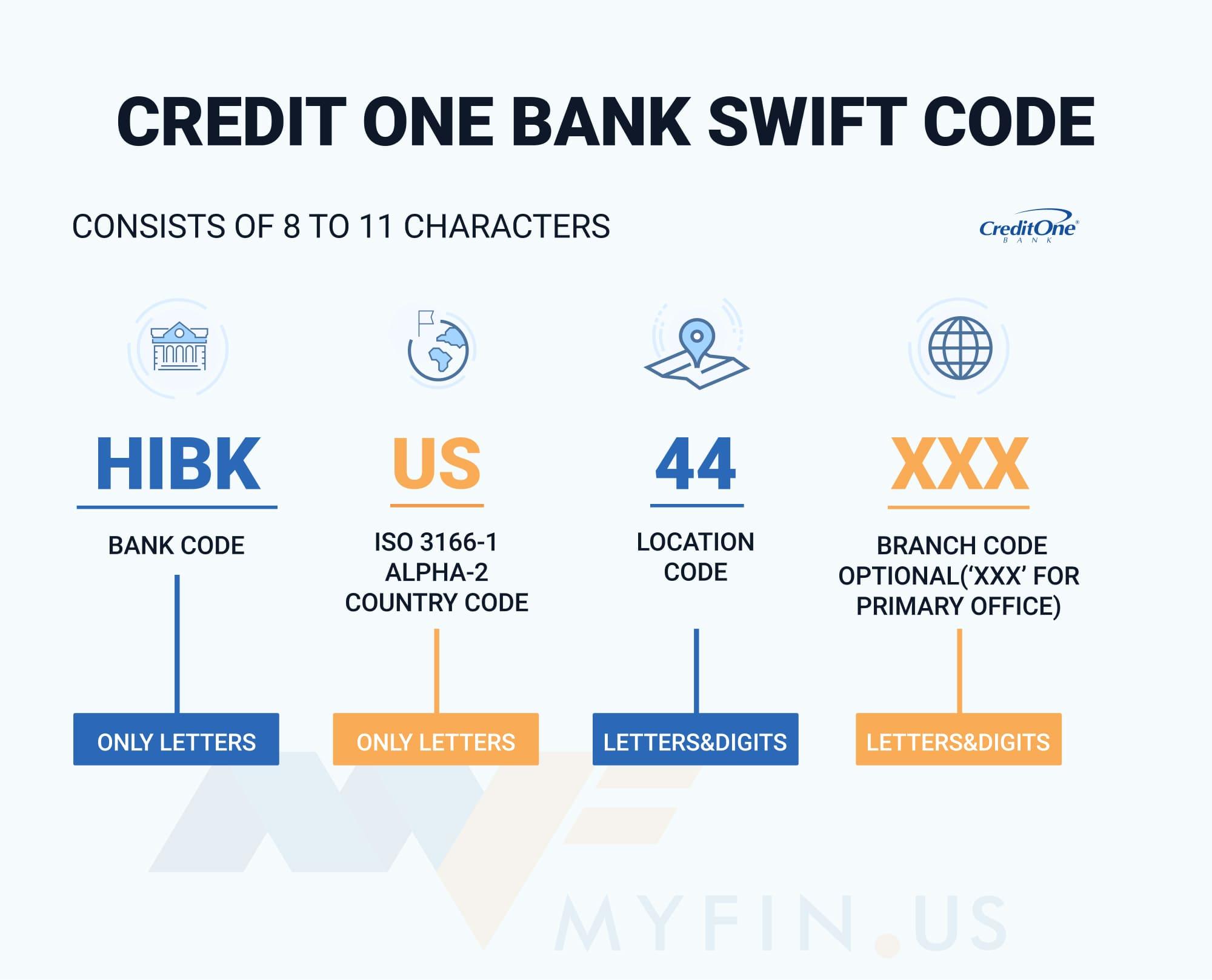 SWIFT-code Credit One® Bank