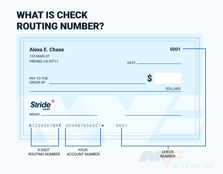 Stride Bank routing number