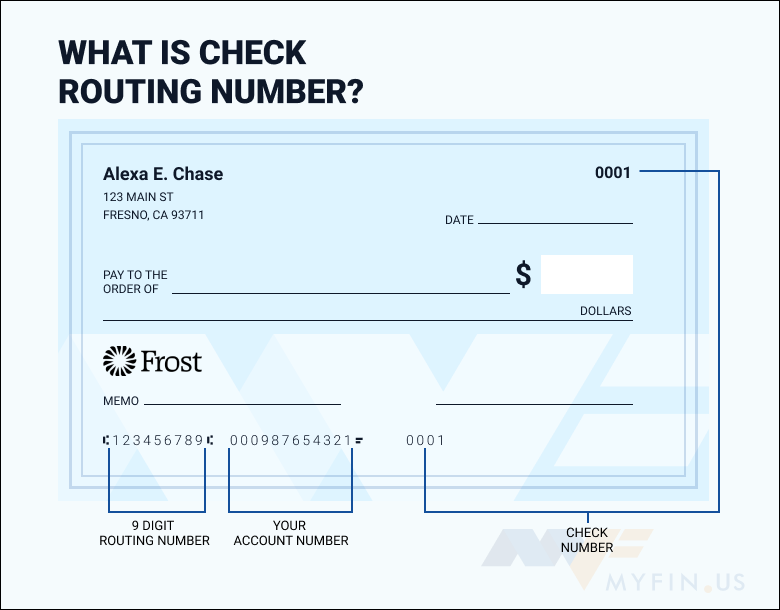 Frost bank routing number