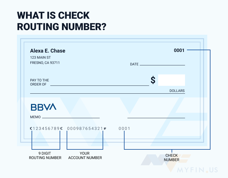 BBVA routing number