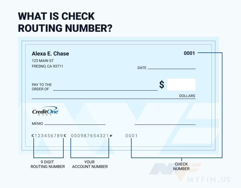 Credit One Bank routing number