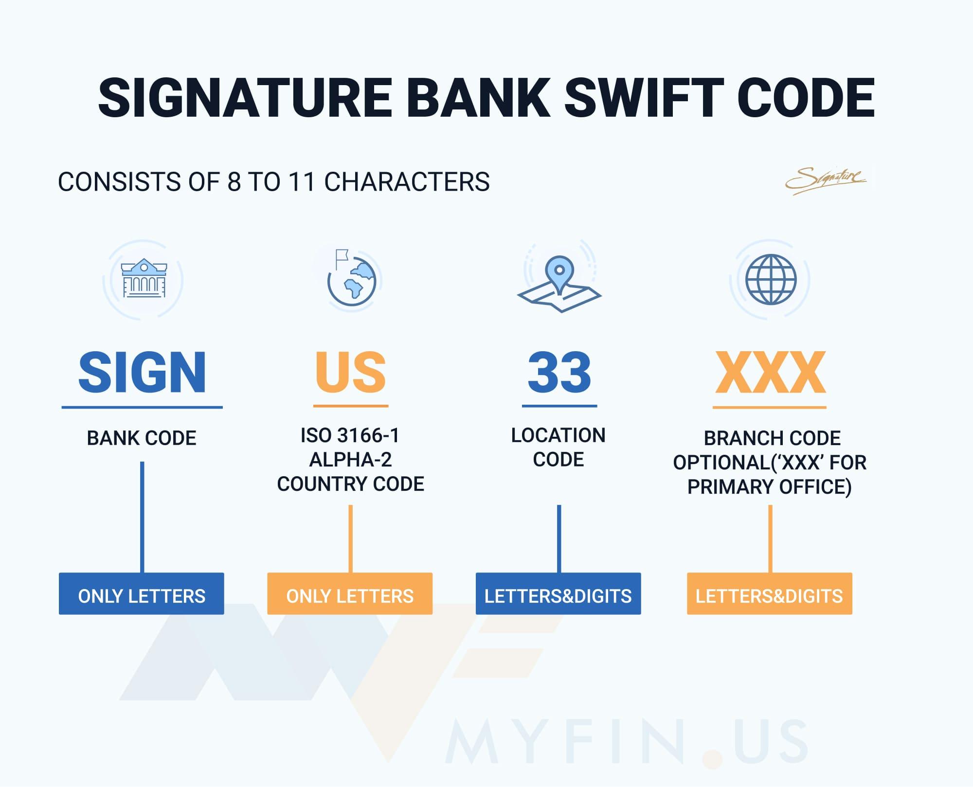 SWIFT-code Signature Bank