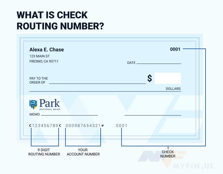 Park National Bank routing number