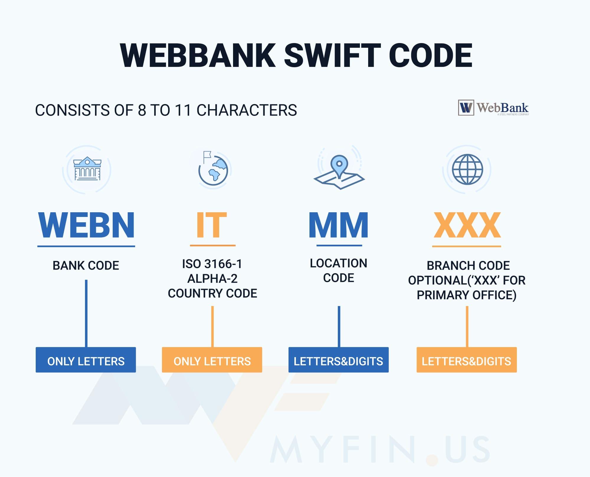SWIFT-code WebBank