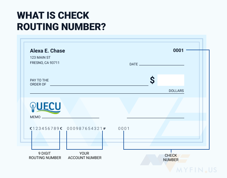 Utilities Employees Credit Union routing number