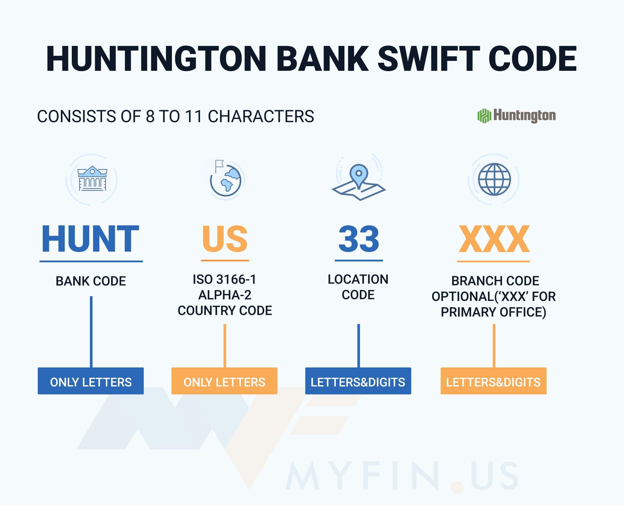 SWIFT-code Huntington® Bank