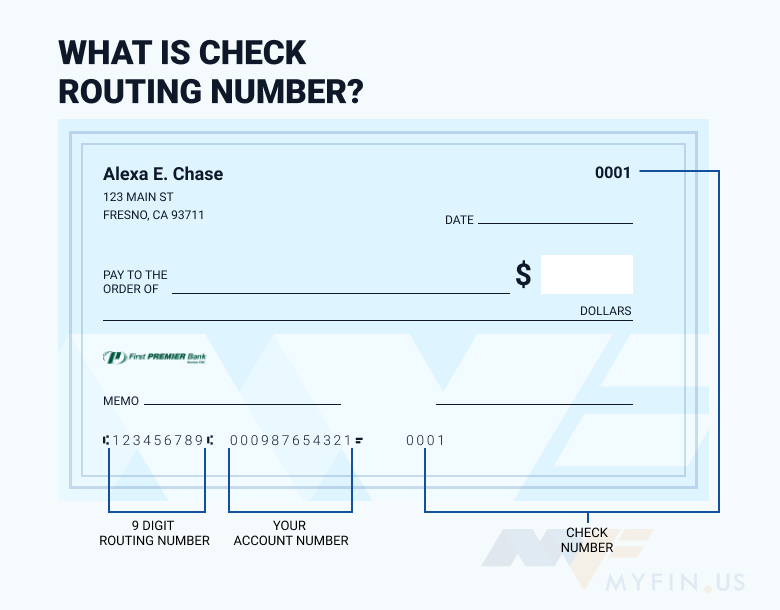 First PREMIER Bank routing number