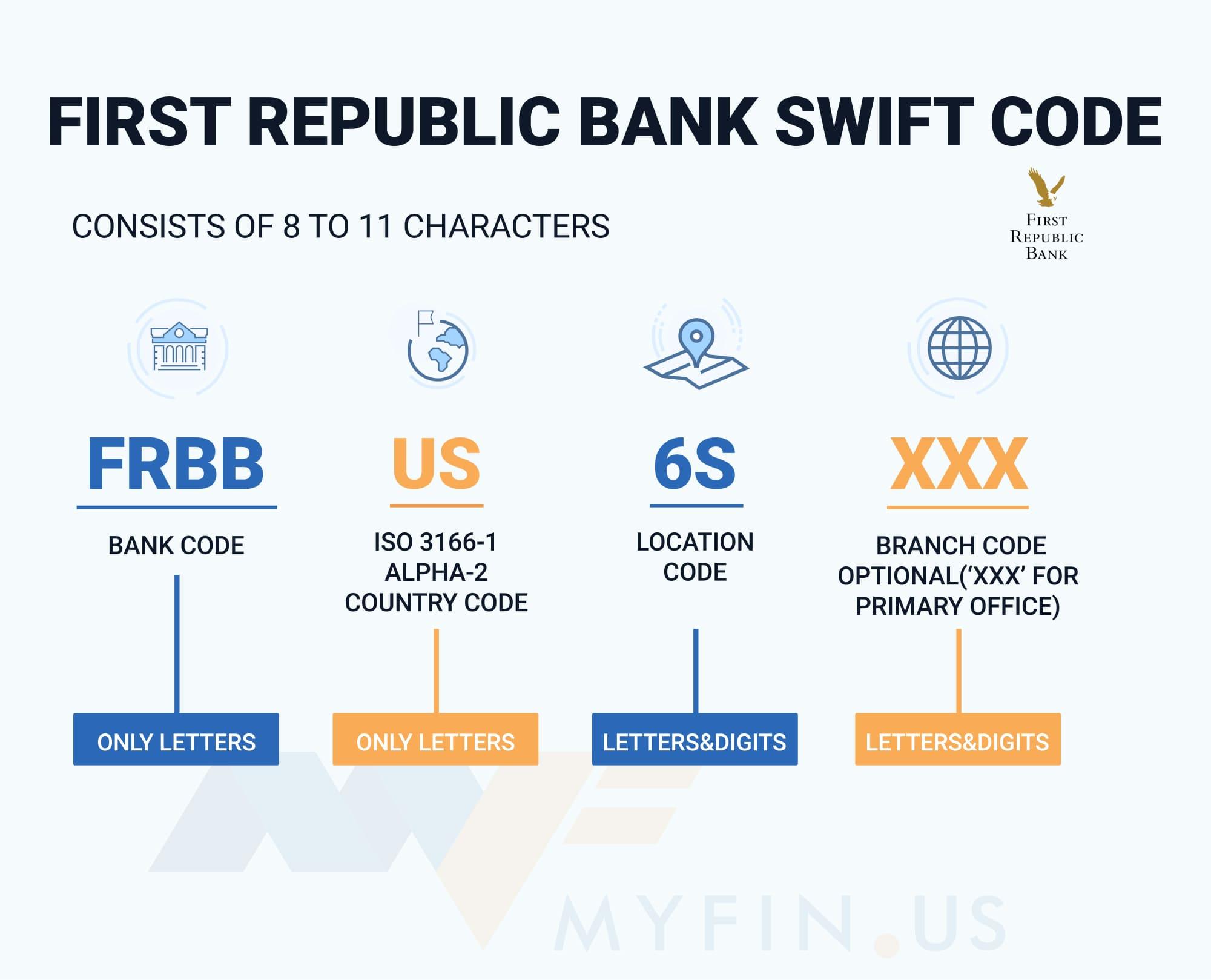 SWIFT-code First Republic Bank