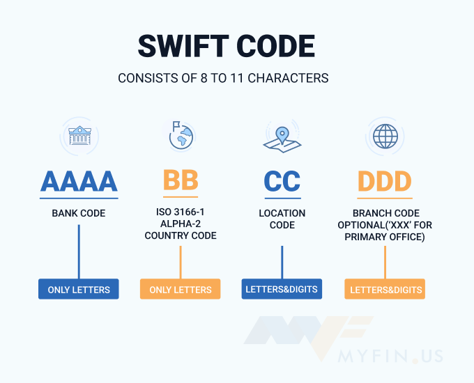 SWIFT-code Bank of Hawaii