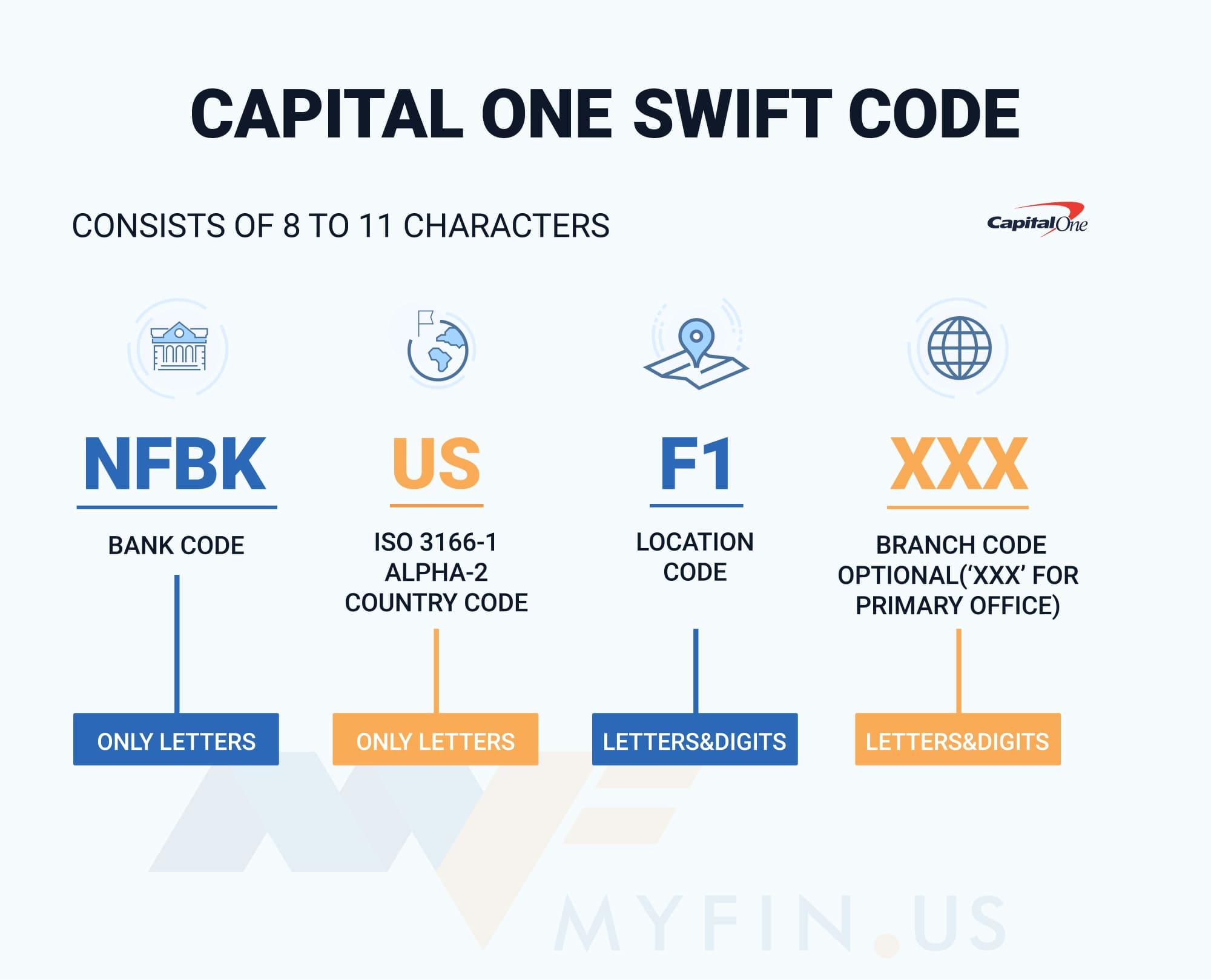 SWIFT-code Capital One