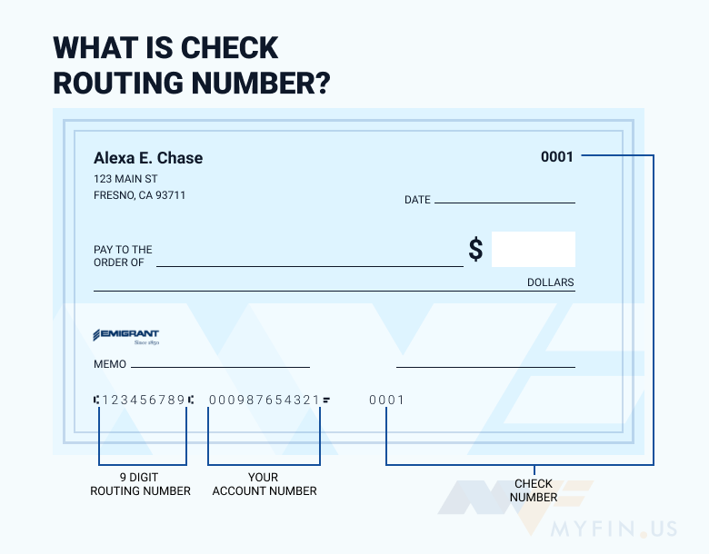 Emigrant Bank routing number
