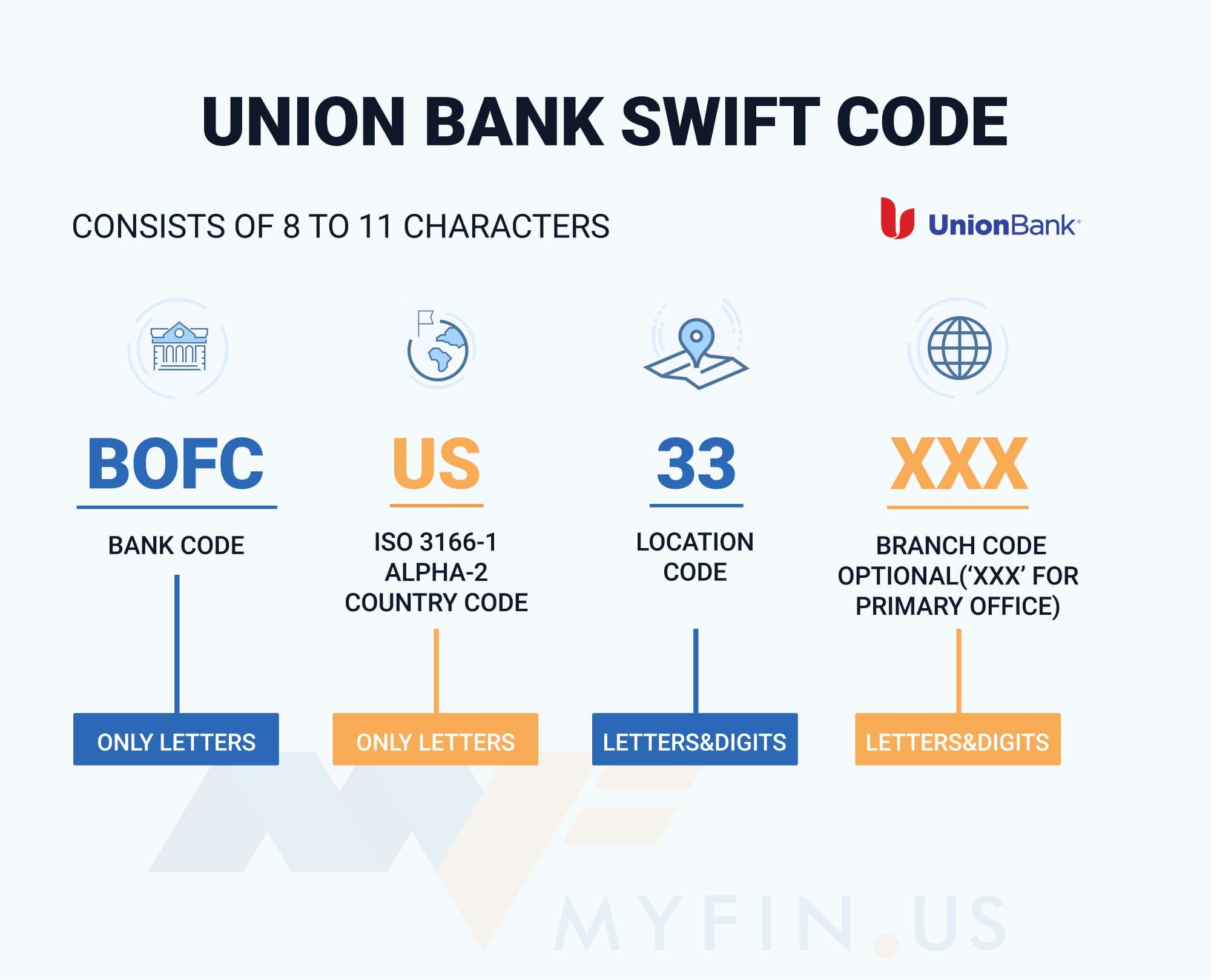 SWIFT-code Union ® Bank