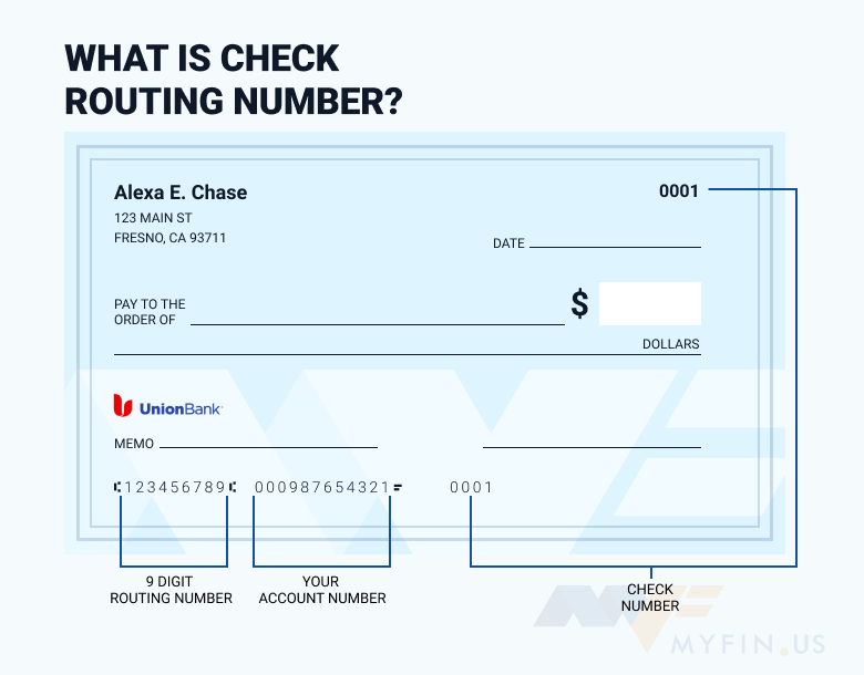 Union Bank routing number