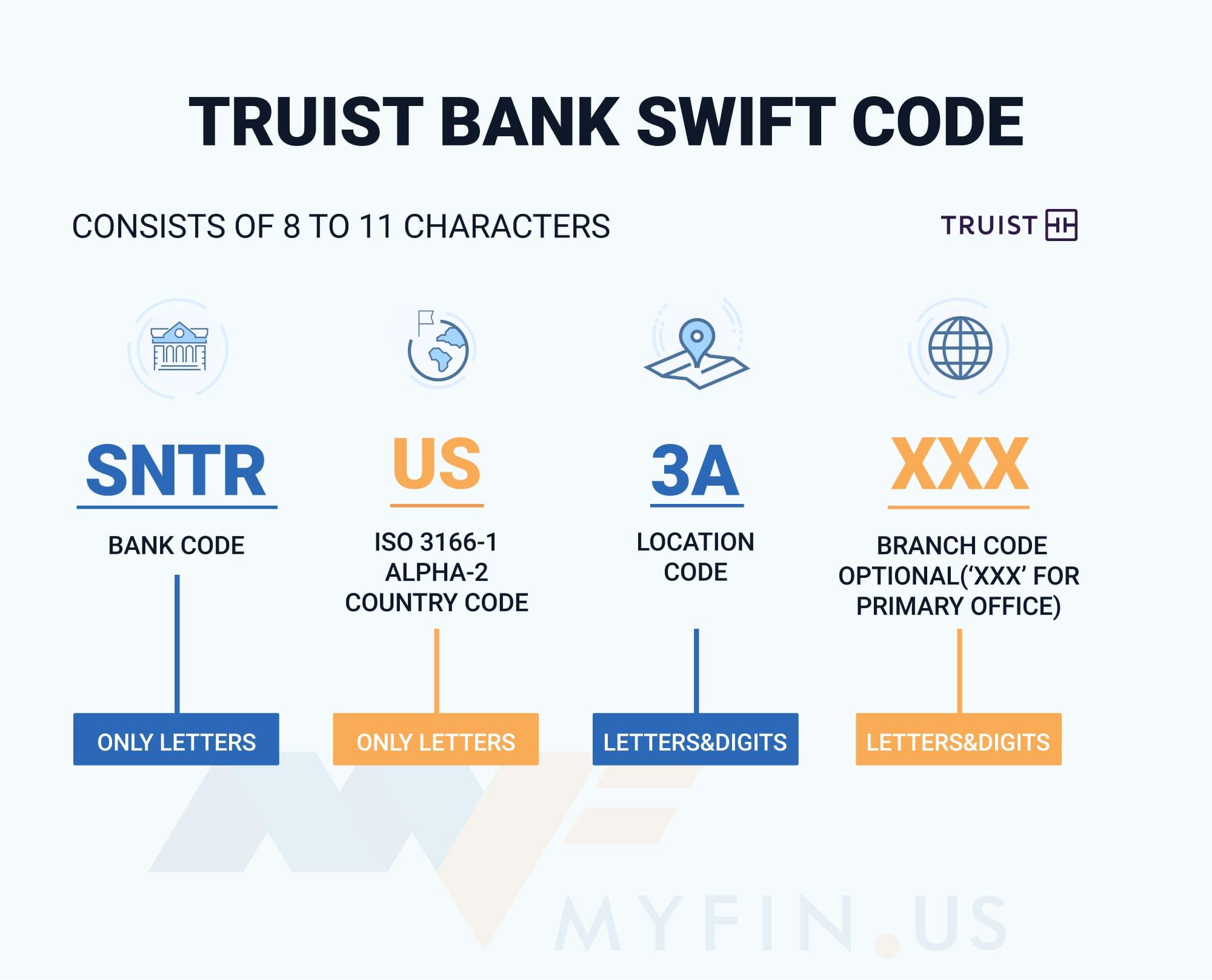 SWIFT-code Truist Bank