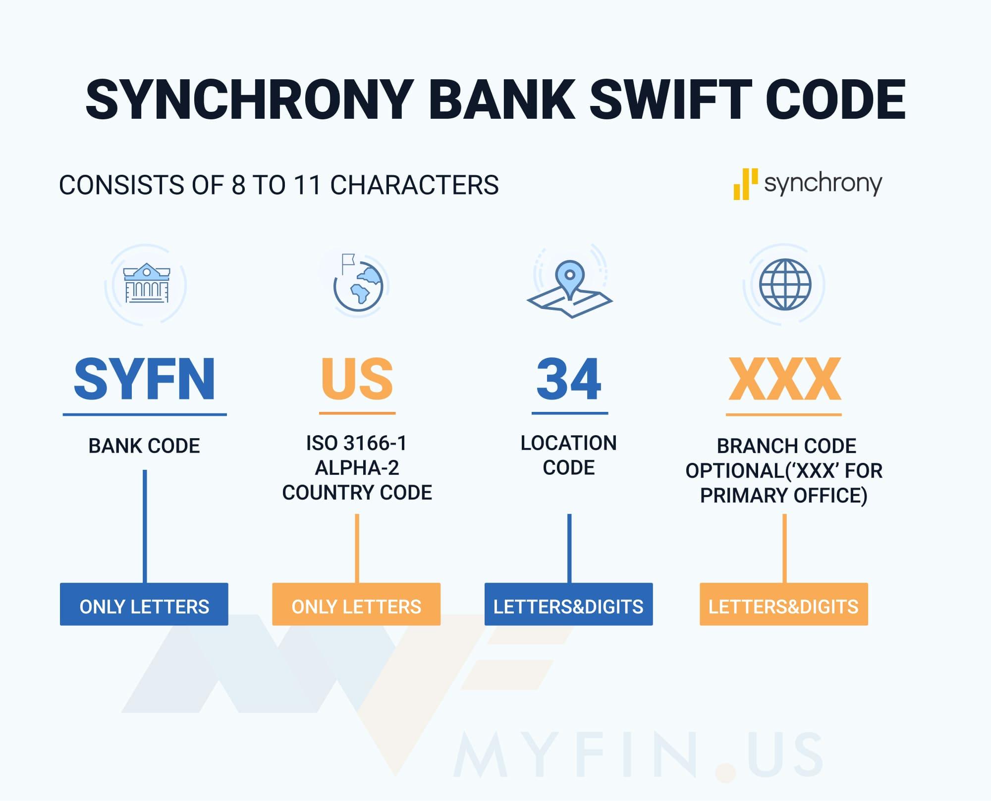 SWIFT-code Synchrony Bank