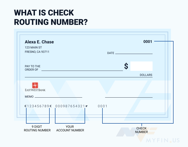 East West bank routing number