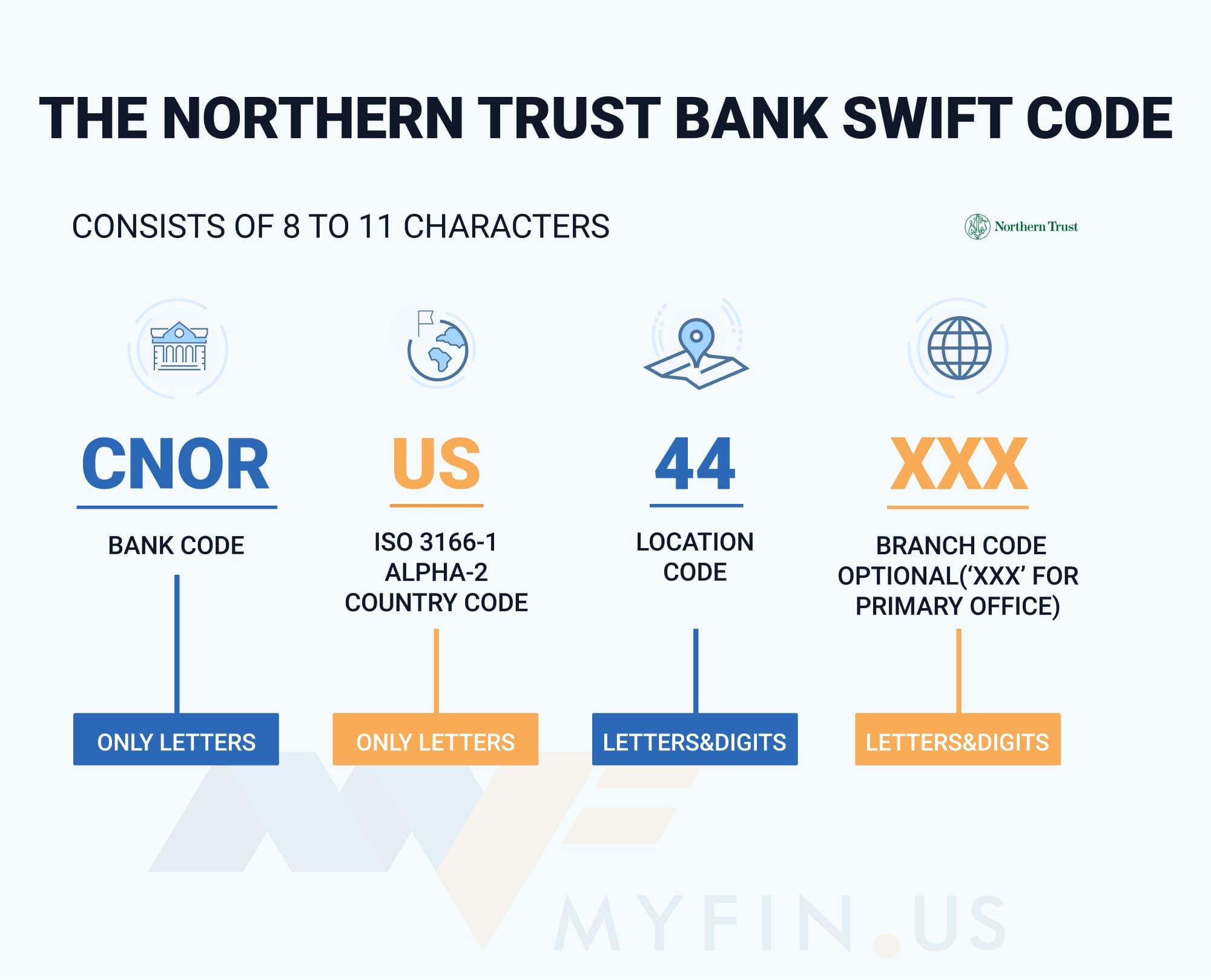 SWIFT-code The Northern Trust Company