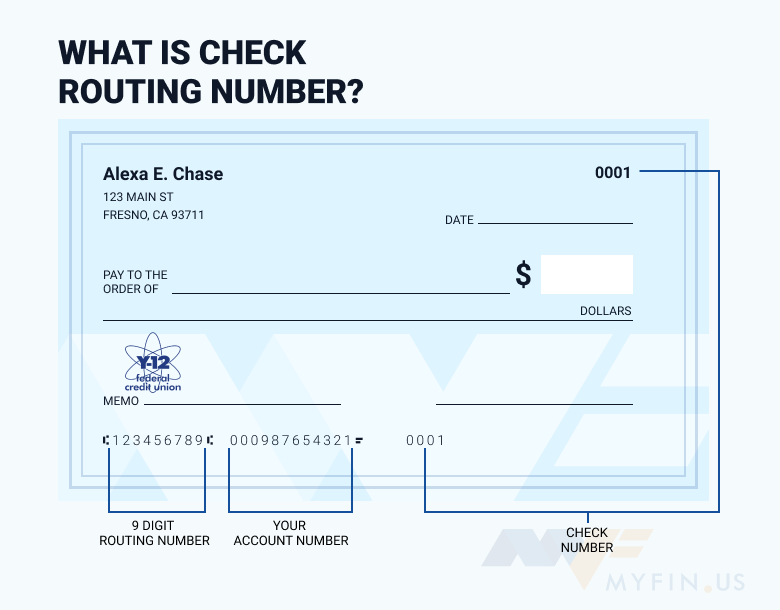 Y-12 Federal Credit Union routing number