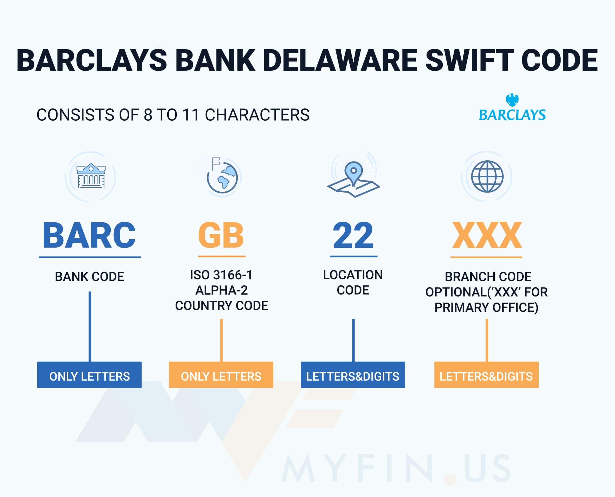 SWIFT-code Barclays Bank Delaware