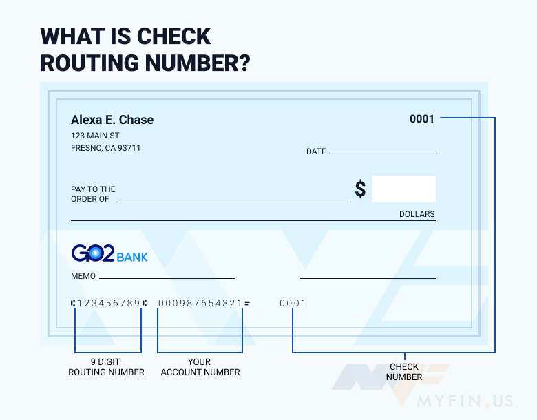 GO2Bank routing number