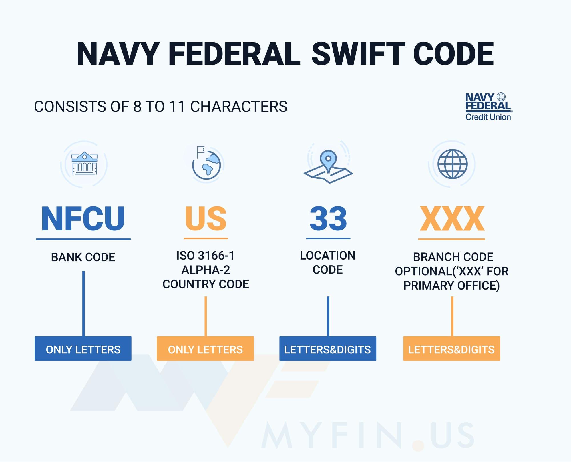 Navy Federal Credit Union SWIFT/BIC Code is NFCUUS33 — Find Your SWIFT