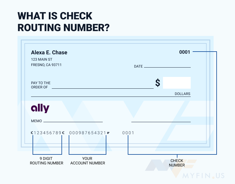 Ally Bank routing number