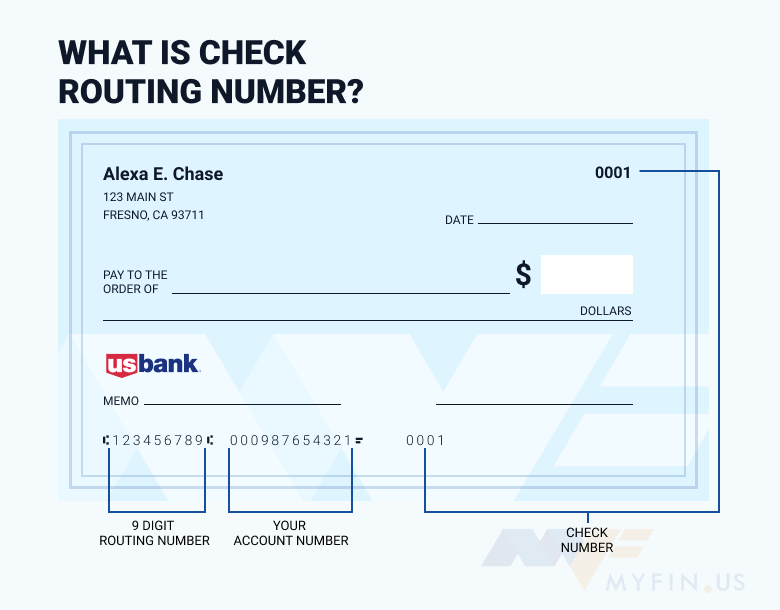 US Bank routing number in Wisconsin
