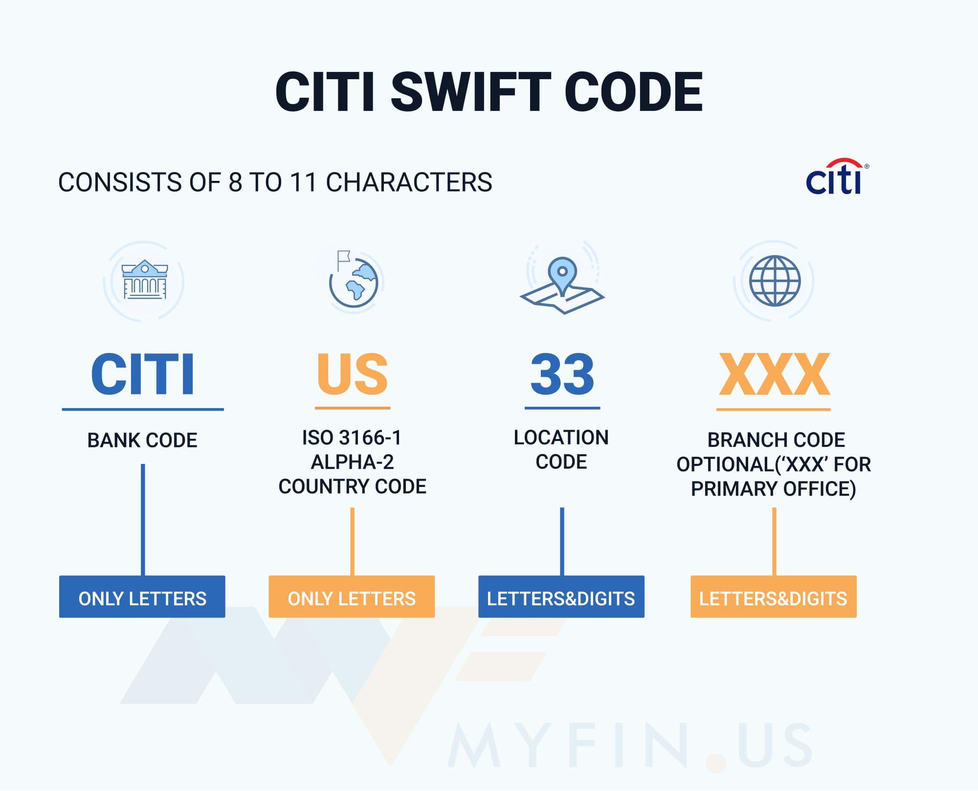 SWIFT-code Citi