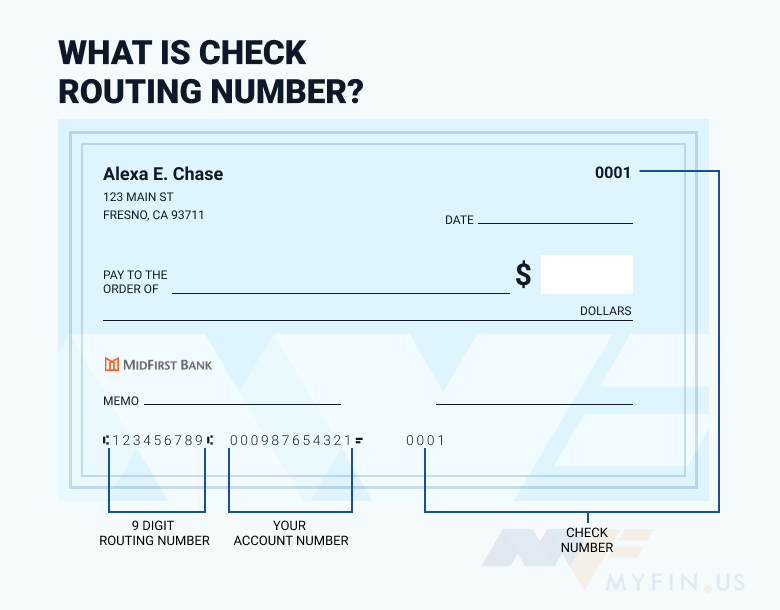 MidFirst Bank routing number