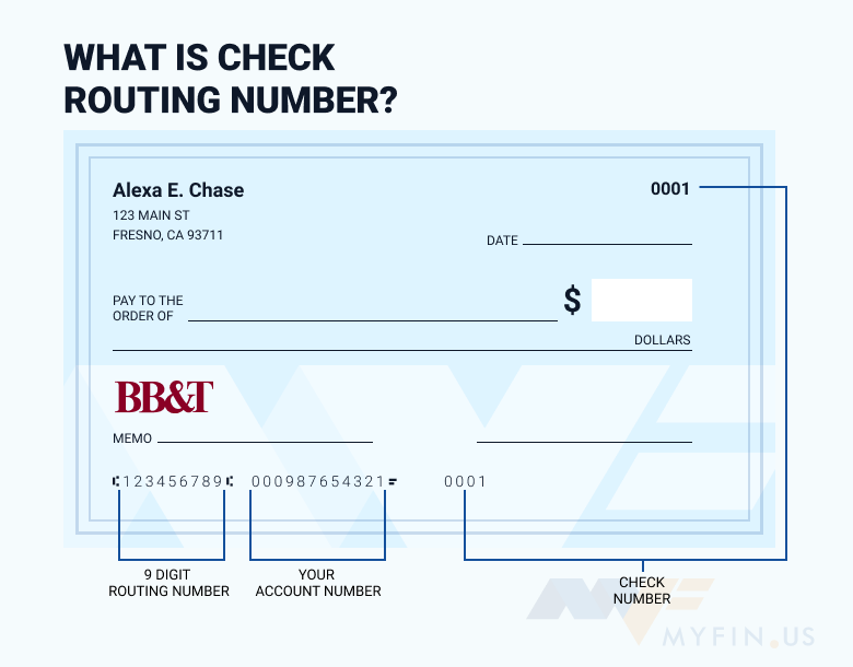 BB&T routing number