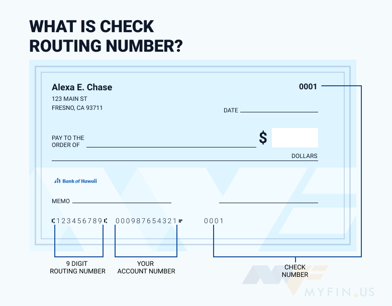Bank of Hawaii routing number