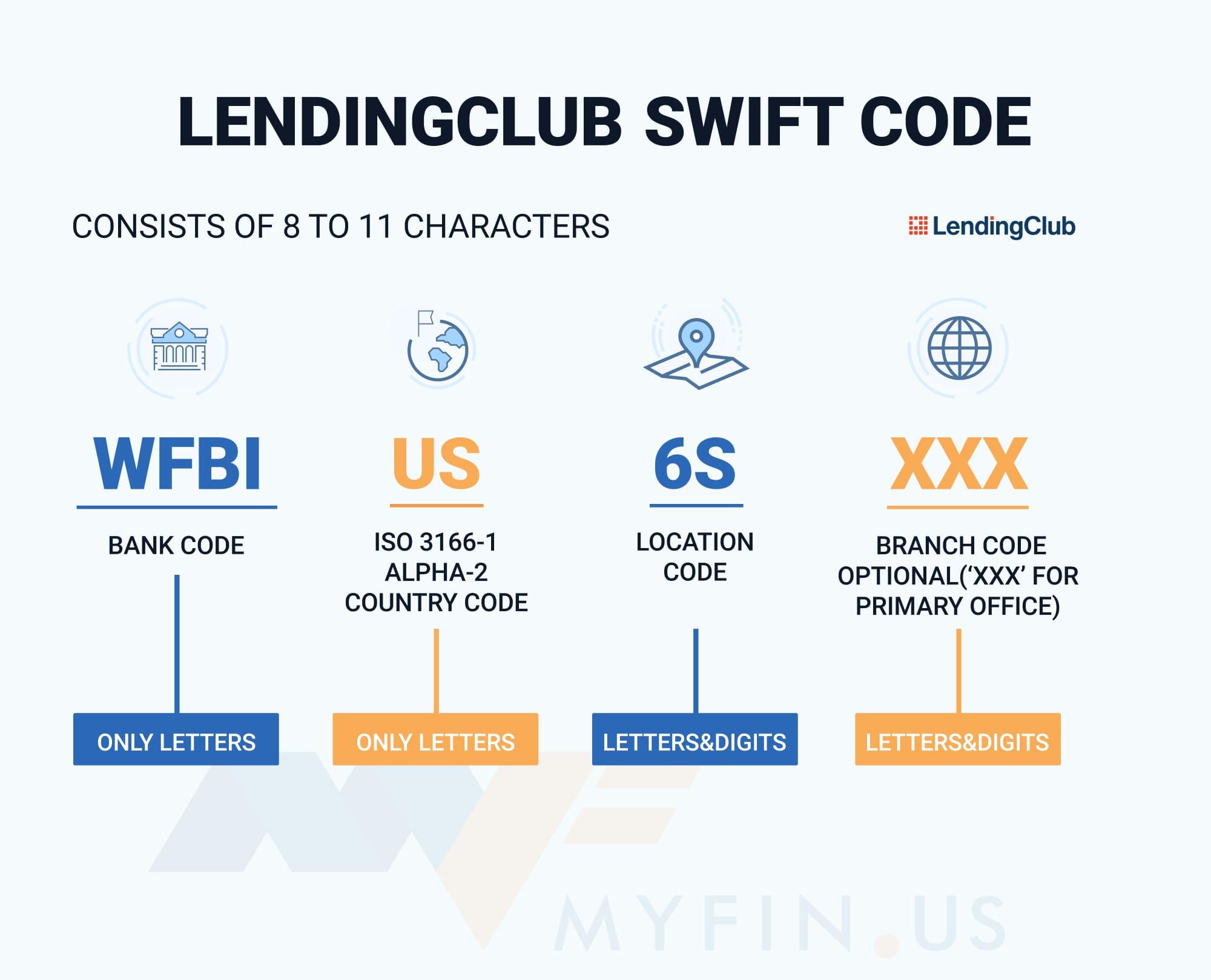 SWIFT-code LendingClub