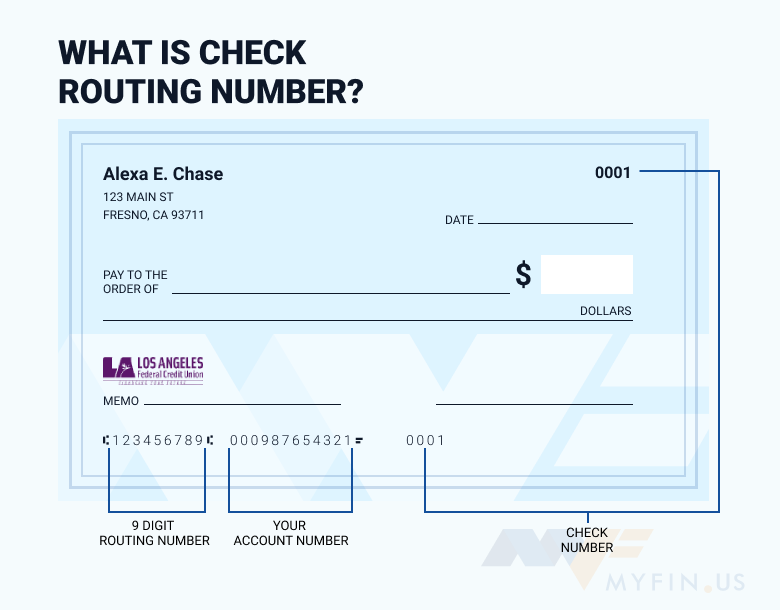 Los Angeles Federal Credit Union routing number