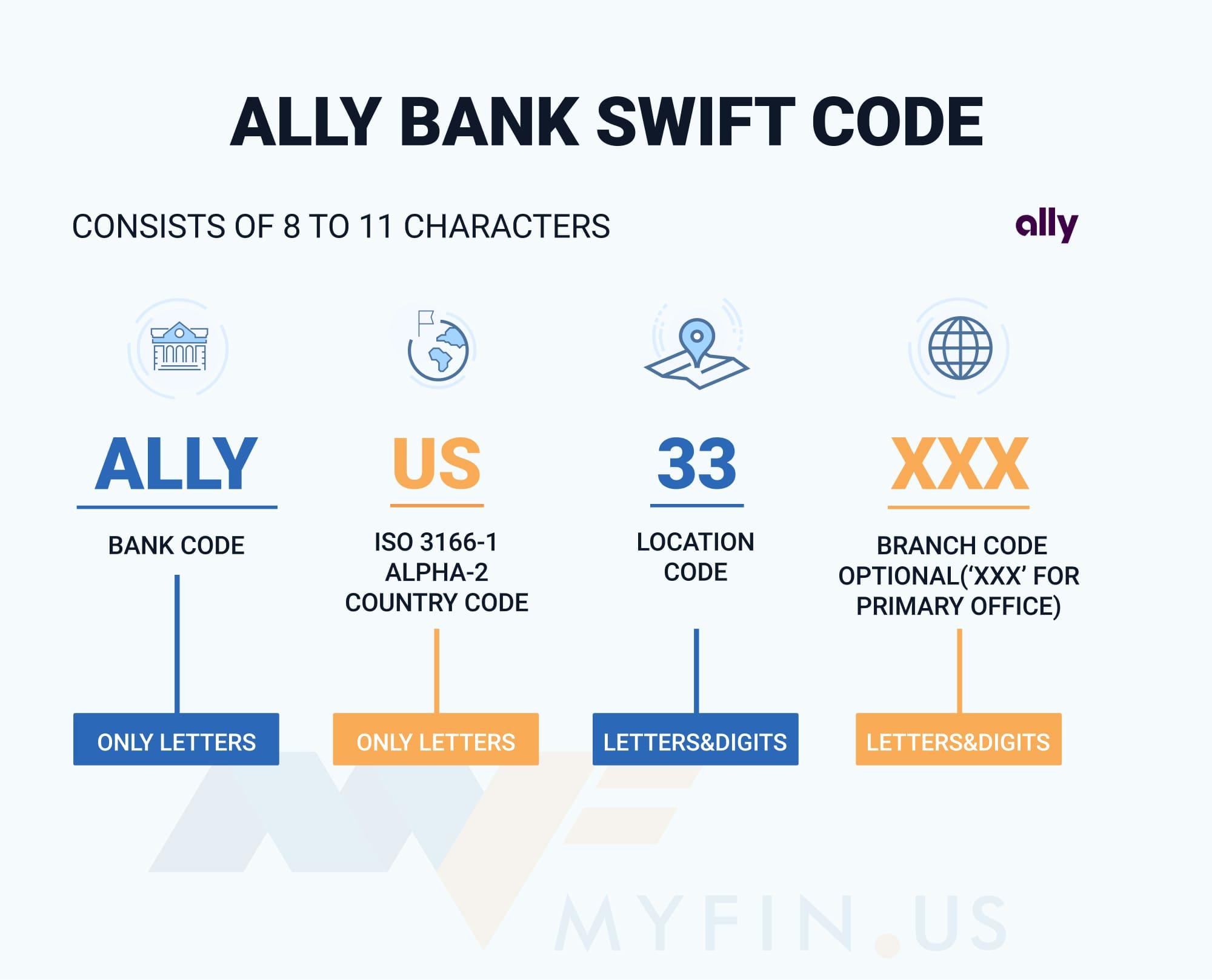 Ally Bank SWIFT/BIC Code is ALLYUS33 — Find Your SWIFT/BIC Code on Myfin.us