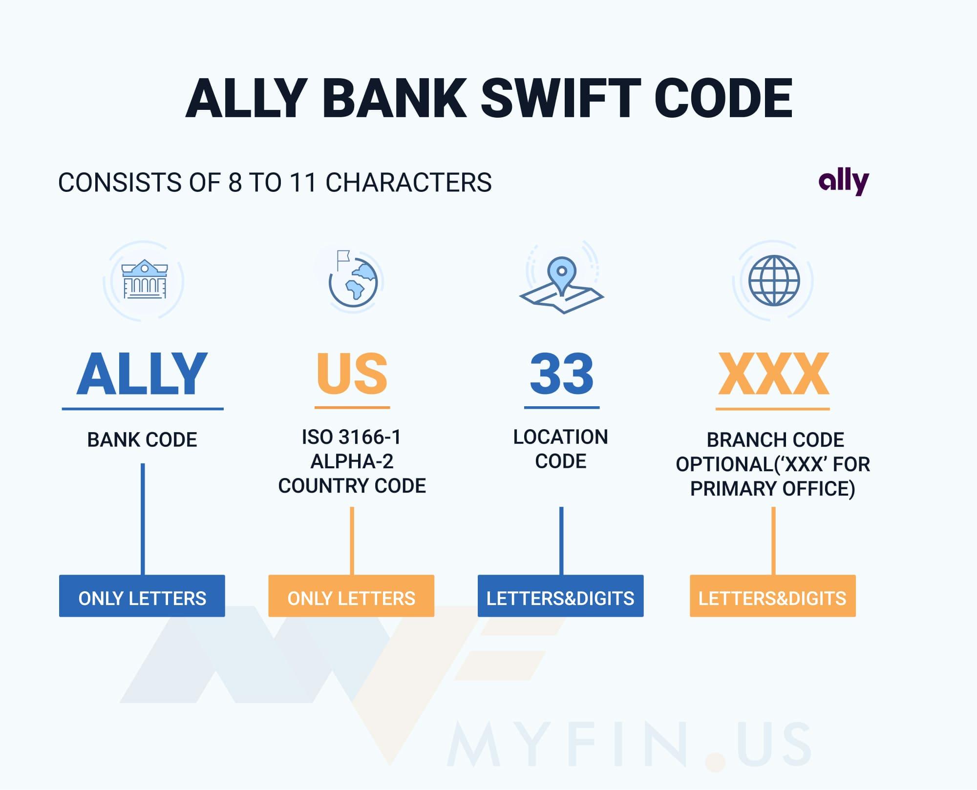 ally-bank-swift-bic-code-is-allyus33-find-your-swift-bic-code-on-myfin-us