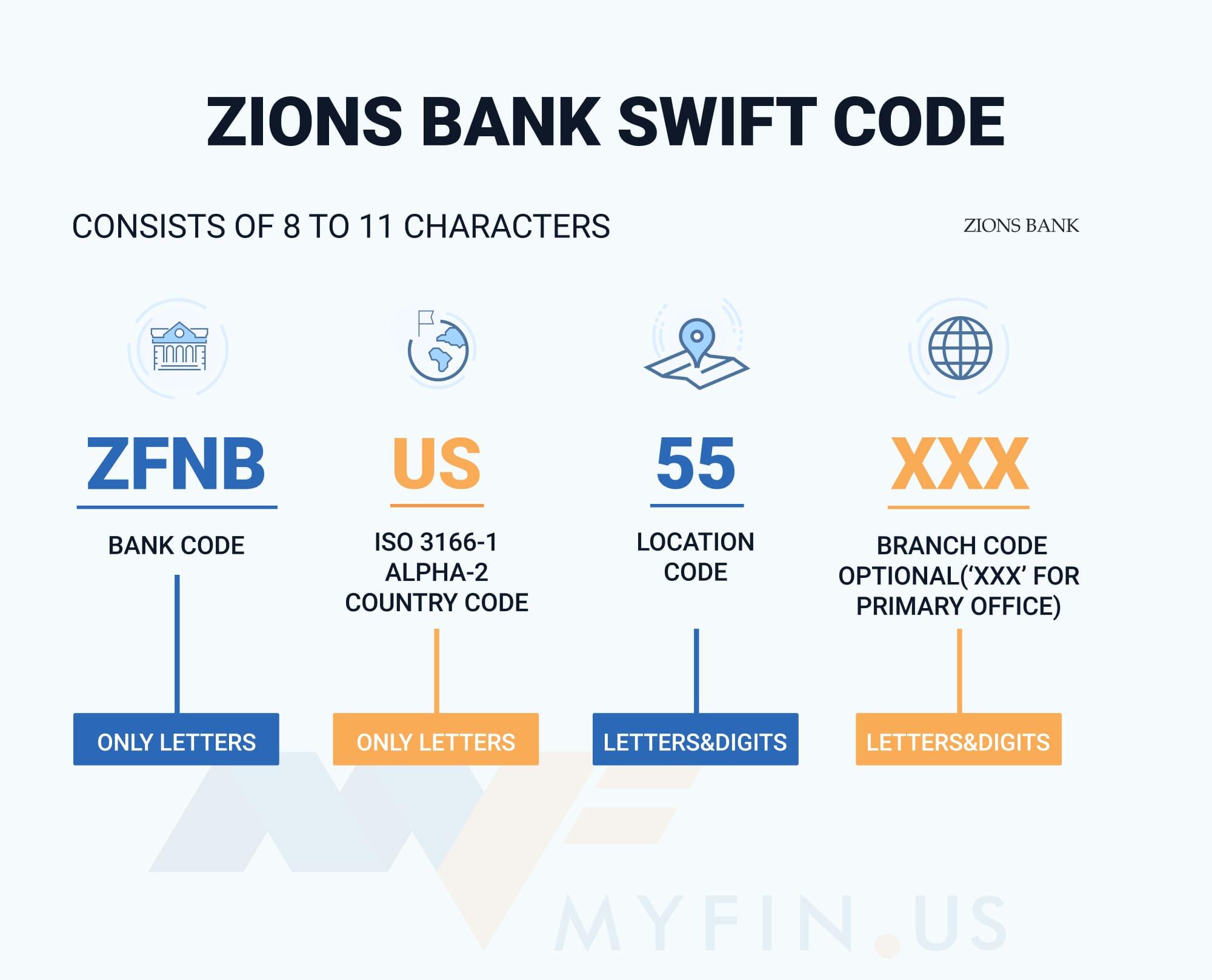 SWIFT-code Zions Bank