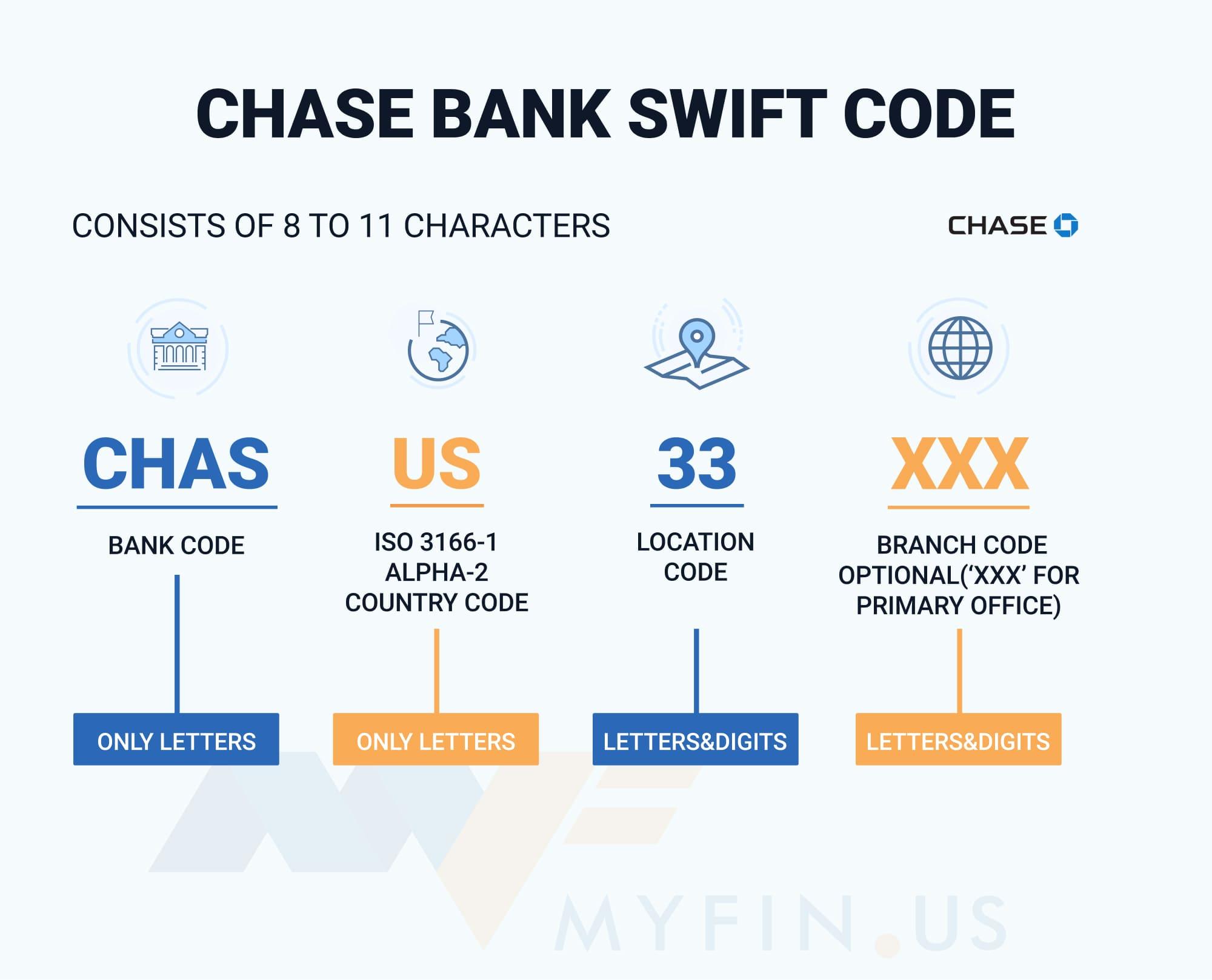SWIFT-code Chase