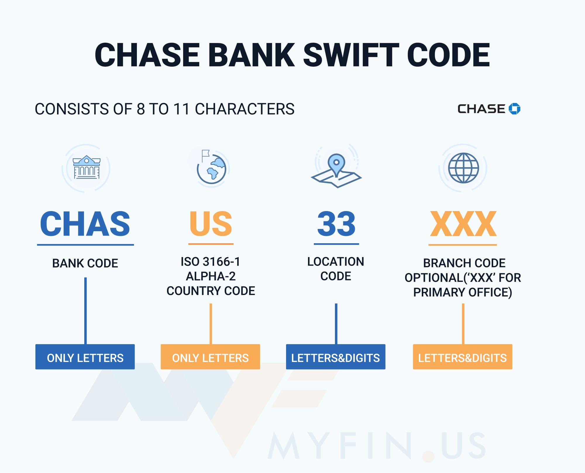 Chase swift. BIC-code контейнеры. Swift code. Swift BIC.