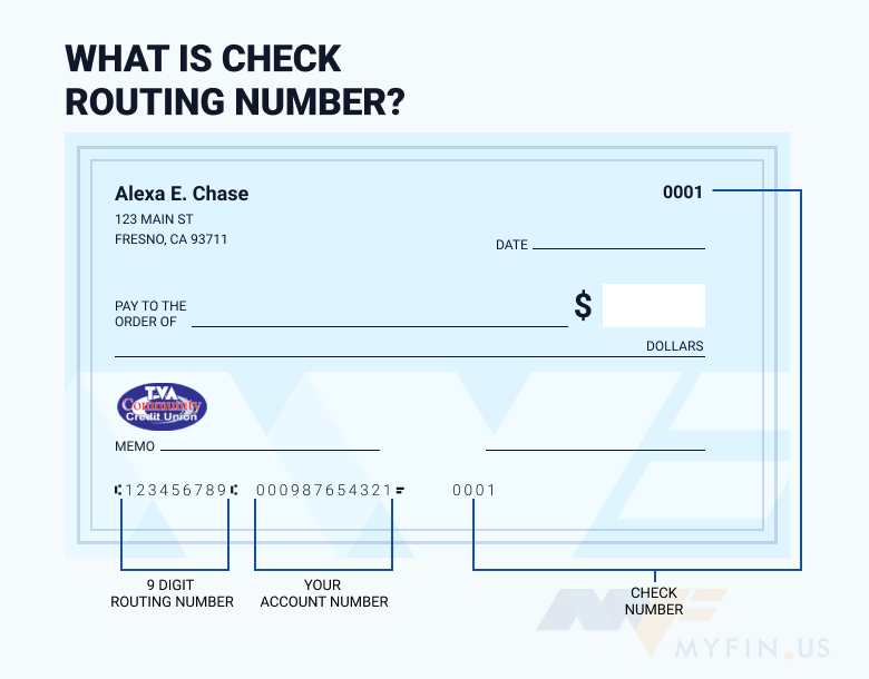 TVA Community Credit Union routing number