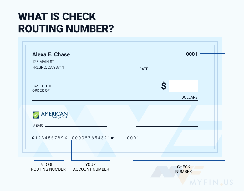 American Savings Bank routing number