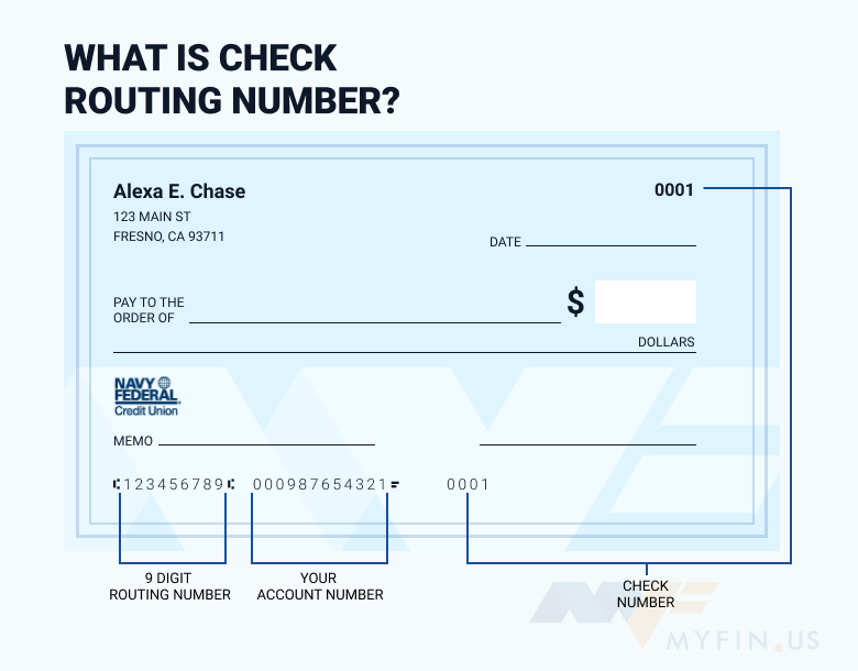 Navy Federal Business Routing Number