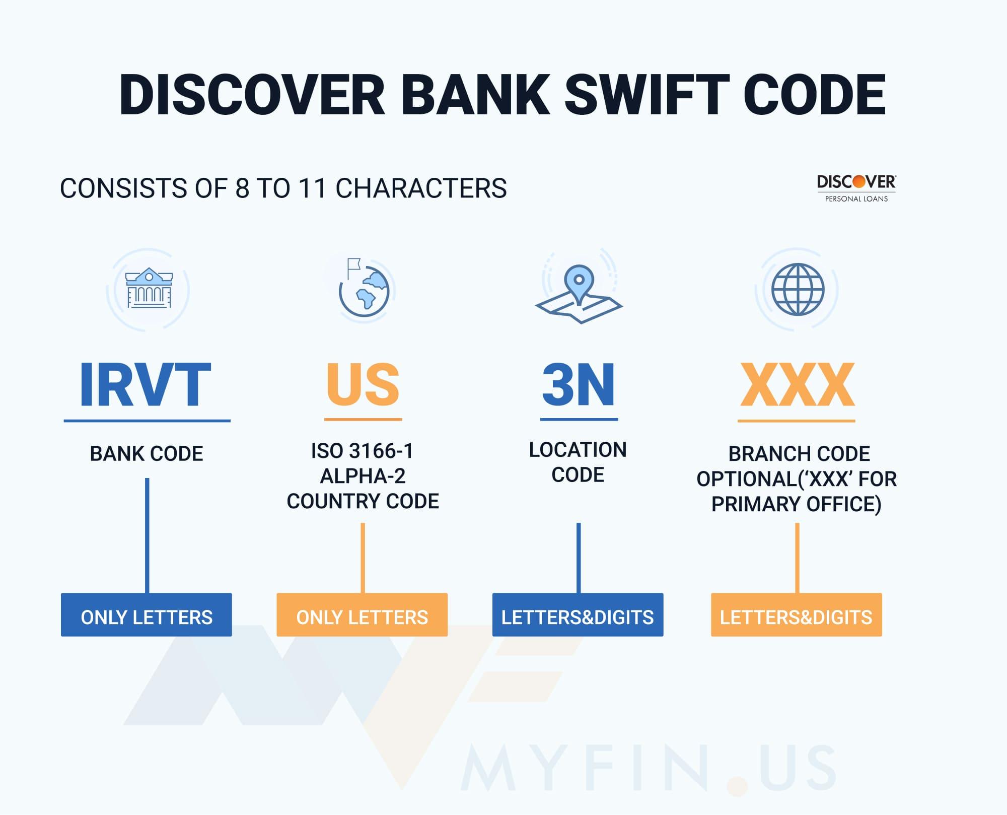 Bank swift bic