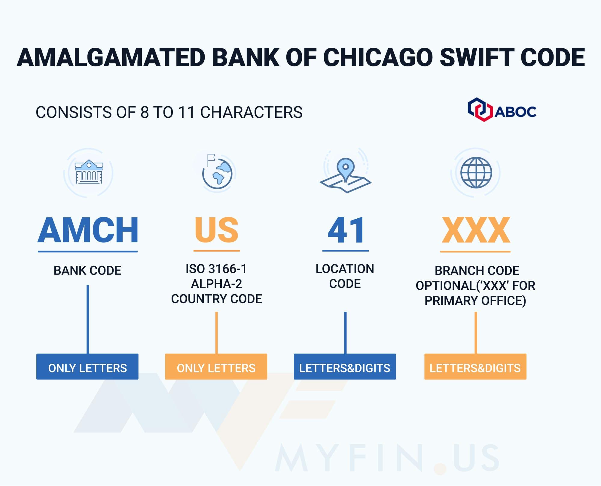 SWIFT-code Amalgamated Bank of Chicago