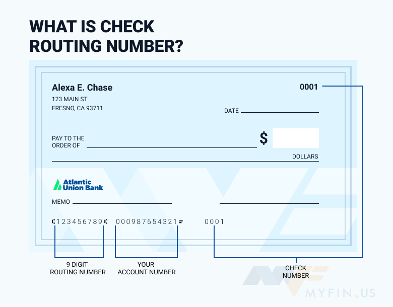 Atlantic Union Bank routing number