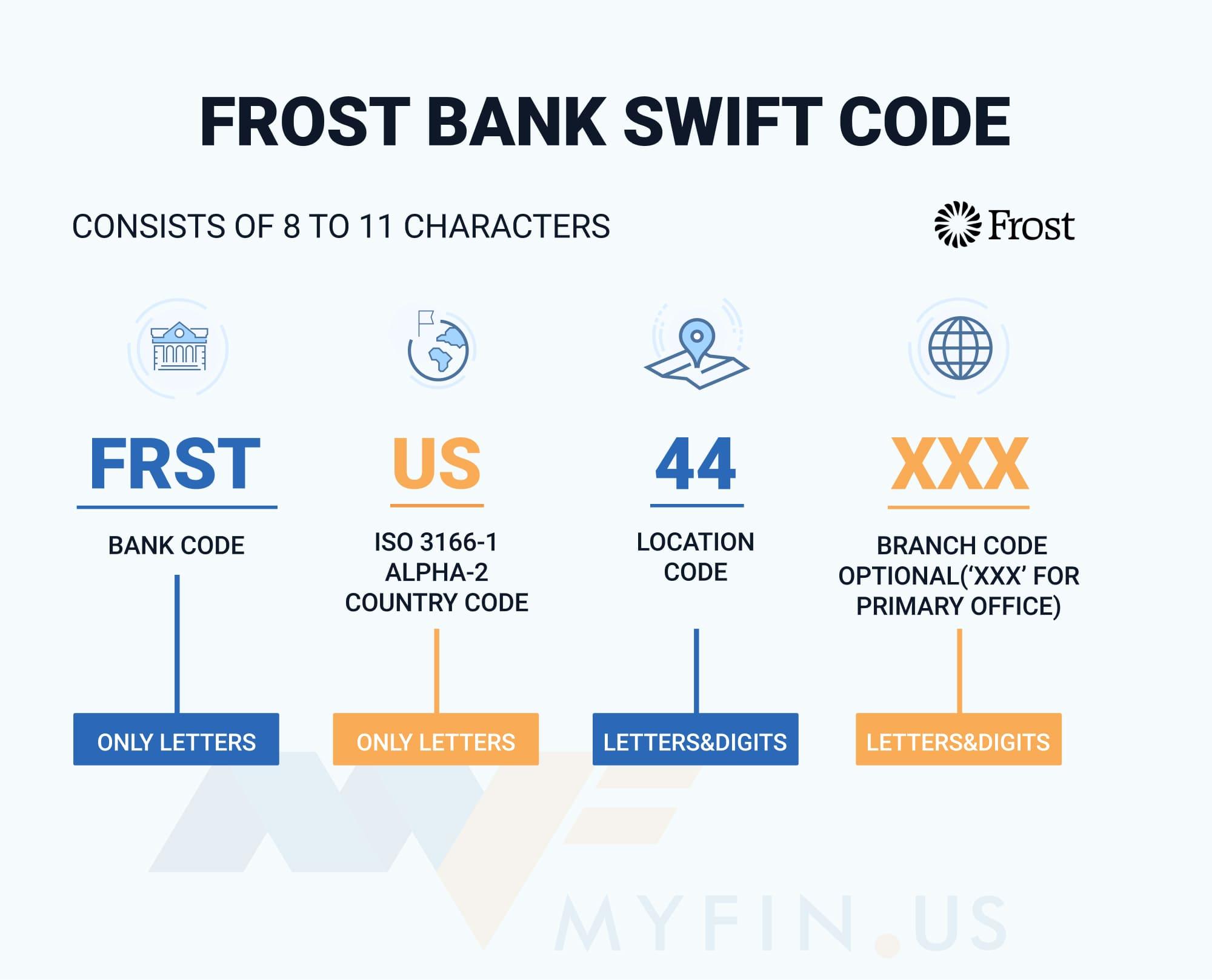 SWIFT-code Frost Bank